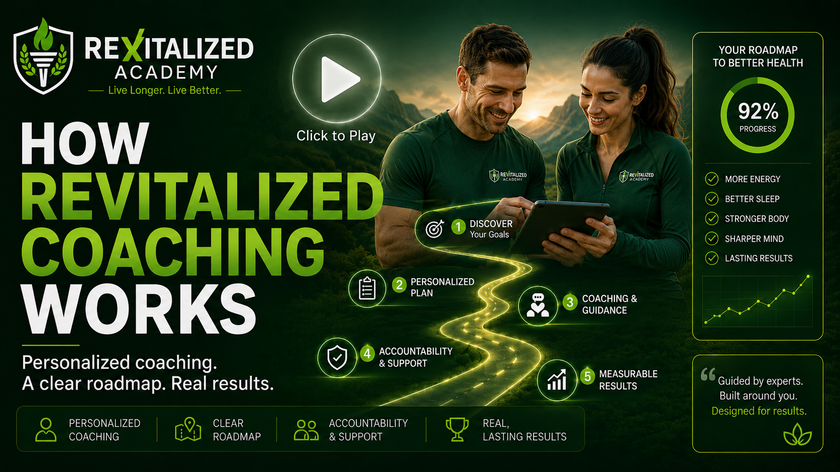 How ReVitalized Coaching Works video thumbnail
